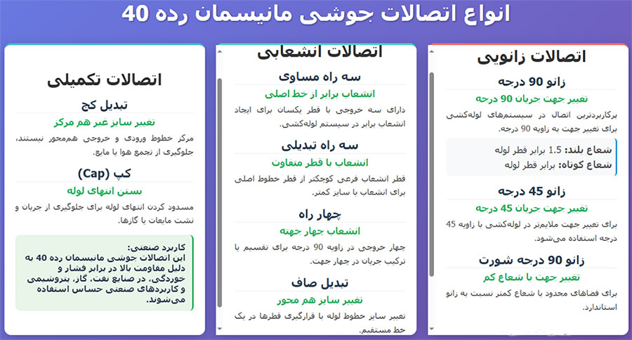 ویژگی ها و کاربرد انواع اتصالات جوشی مانیسمان رده 40
